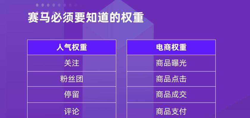 解析抖音账号限流及应对方法（如何查看账号是否被限流，如何避免被限流，应对限流的措施）