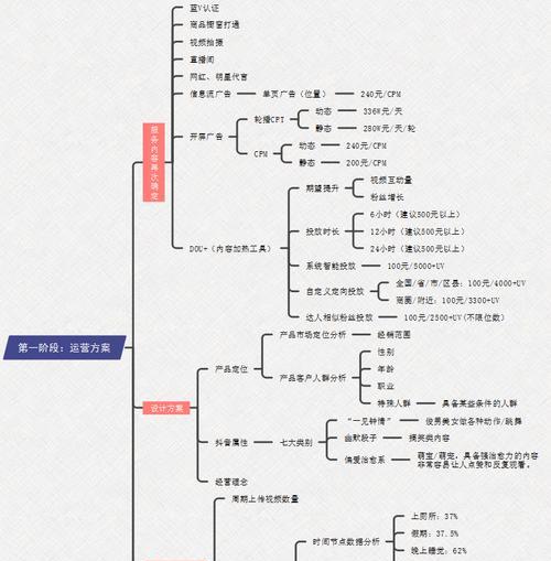 抖音账号运营的15个注意事项（打造热门抖音账号，从这15个方面入手）