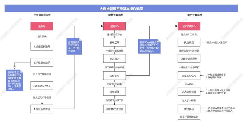 抖音招商团长入驻条件解析（一文了解抖音招商团长入驻条件及要求）