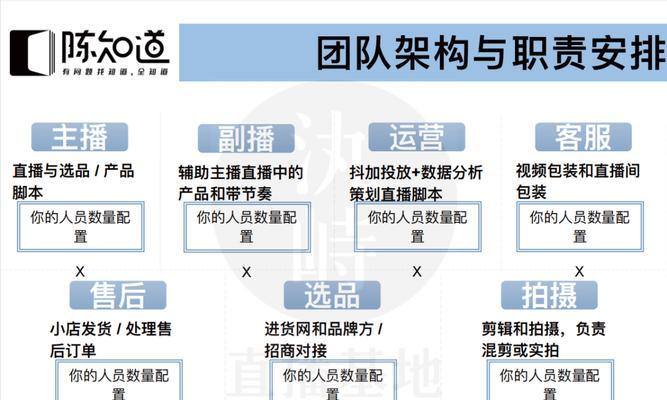 揭秘抖音直播100w赞收入（了解100w赞收入能赚多少钱，详细分析抖音直播收益来源）