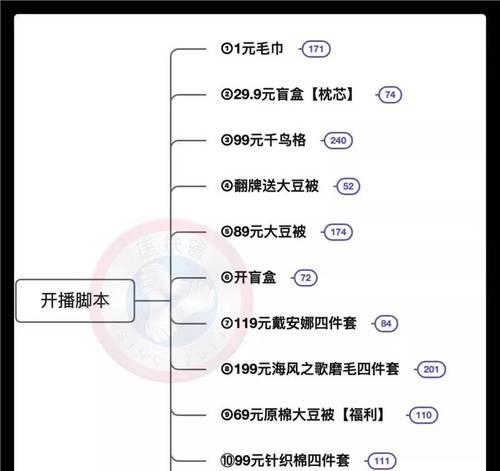 抖音直播PK输赢规则详解（掌握PK规则，成为直播赢家！）