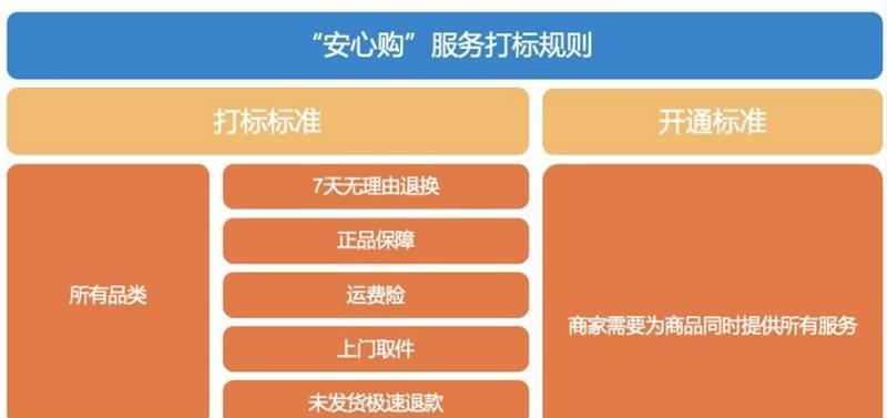 抖音直播安心购是否需要付费？（了解抖音直播安心购的商业模式和盈利方式。）