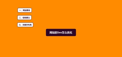 如何规整规范推广优化文章的排序（从主题、、段落标题等多方面提高文章质量）