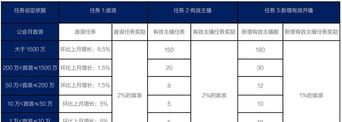 从零开始学习如何使用抖音直播伴侣（轻松实现直播伴侣的功能，让你成为直播达人）