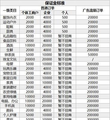 抖音直播抽奖技巧详解（让你轻松中大奖的抽奖窍门！）