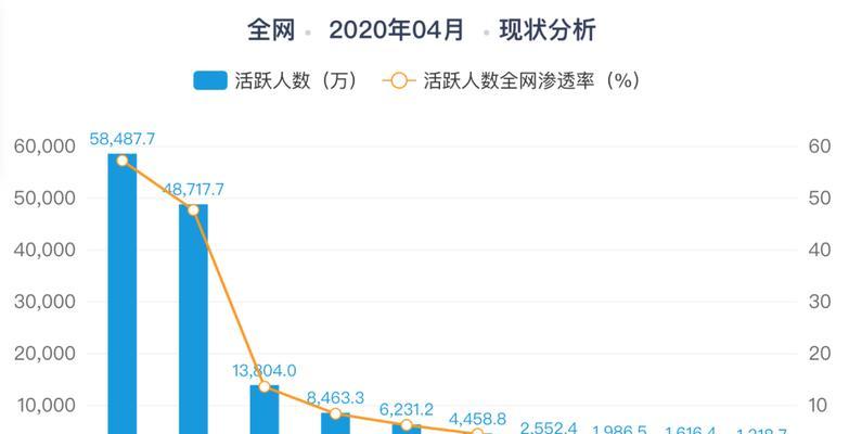 抖音直播带货进货指南（挑选优质货源，助力直播带货的成功）