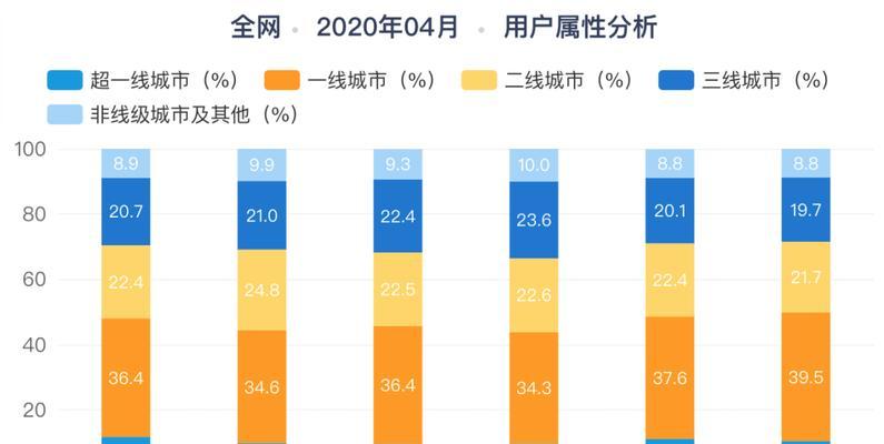 抖音直播带货平台收费分析（了解抖音直播带货平台的收费方式和费用构成）