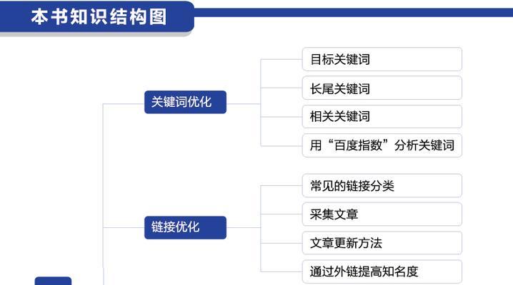 如何挖掘网站相关（方法和技巧大揭秘）