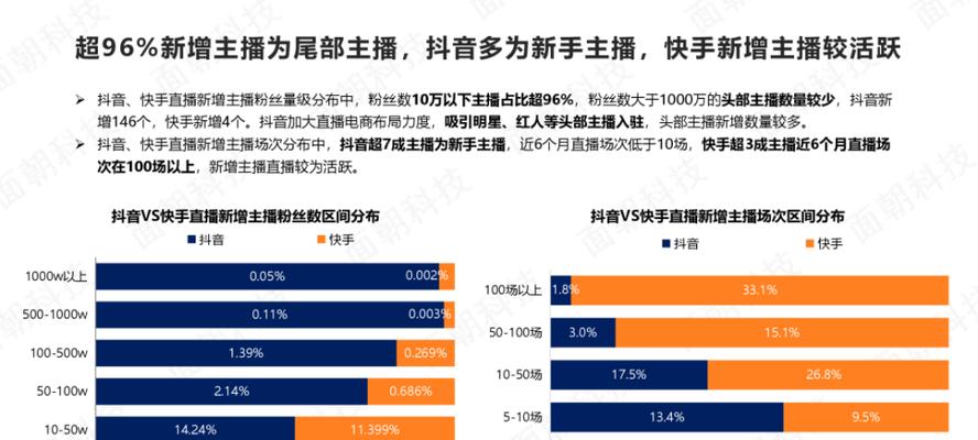 抖音直播电商全攻略（教你如何成功玩转抖音直播电商）