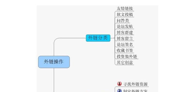 外链软文营销，提升网站排名的利器（教你如何利用外链软文提升SEO排名）