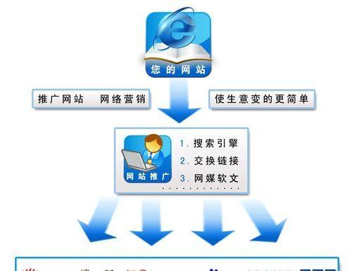 外链建设大全（全面解锁外链建设技巧，让你的网站飙升排名）