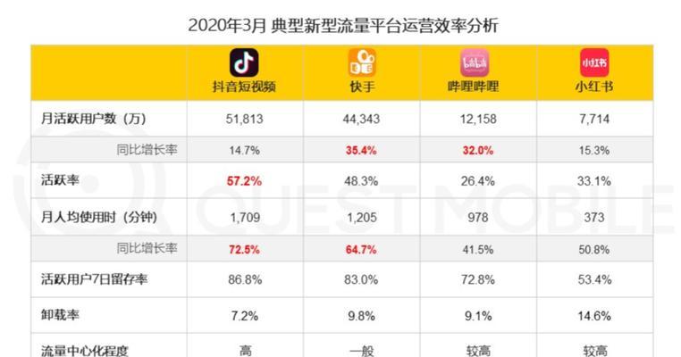 抖音直播间不进人的原因及解决方法（排除故障、优化设置，让你的直播间再次火爆）