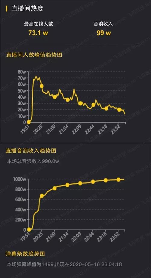 抖音直播间点赞一亿提现多少？（计算方法和具体操作流程一网打尽！）