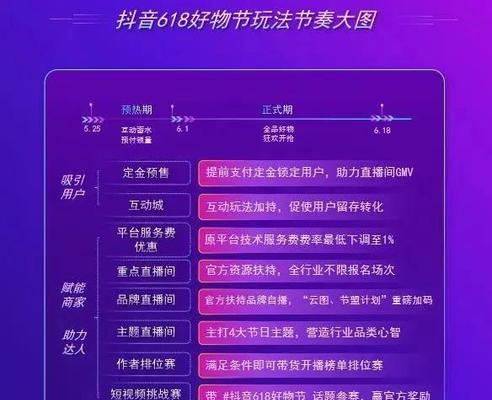 如何在抖音直播间顺利抢到心仪的东西？（掌握这些诀窍，让你在直播间抢购不再手忙脚乱！）