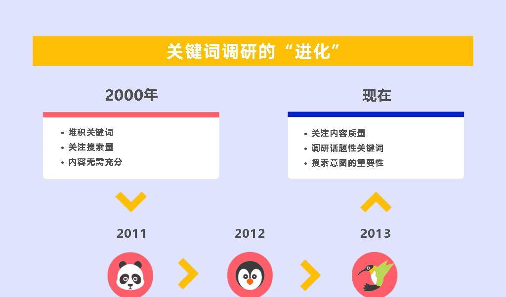 外贸网站规划与SEO优化技巧（如何打造符合搜索引擎需求的外贸网站）