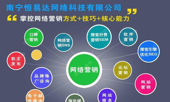 外贸网站建设的八大技巧（打造专业的外贸网站，从这八个方面入手）