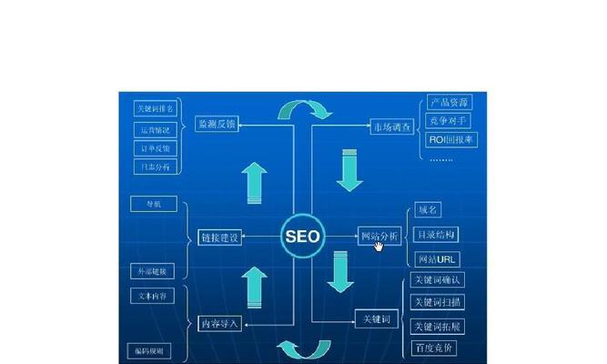 SEO内链优化的注意事项（打造完美的内链结构，提升网站排名）