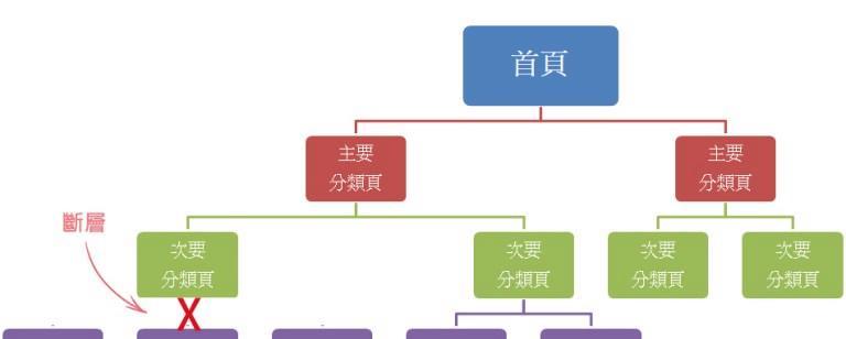 外贸网站SEO优化全流程详解（从研究到链接建设，助您打造完美外贸网站）