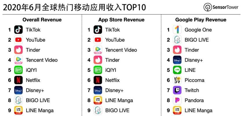 揭秘抖音直播全球购商品正品真相（抖音直播全球购商品质量保障真的可靠吗？）