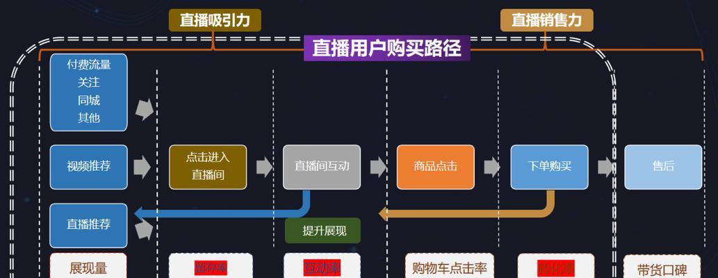 抖音直播实名认证更换教程（教你如何更换实名认证，让直播更加自由自在）