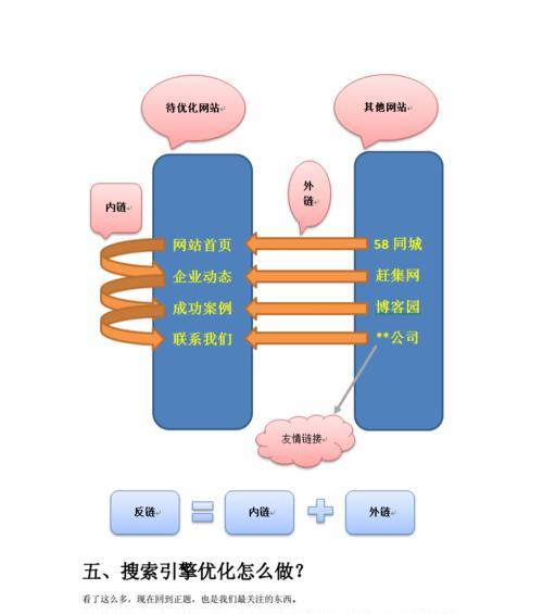 网络SEO优化的关键问题（打造高效SEO优化方案，提升网站流量）