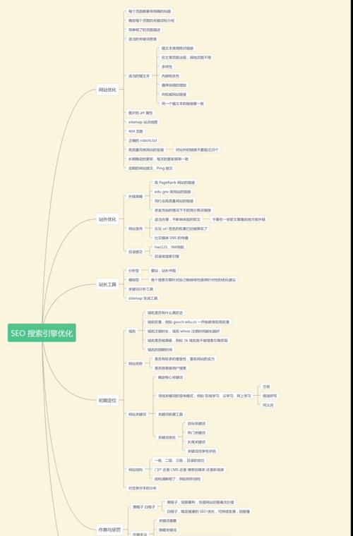 提高网站排名的8个文章优化技巧（通过SEO优化文章，让你的网站更容易被搜索引擎发现）