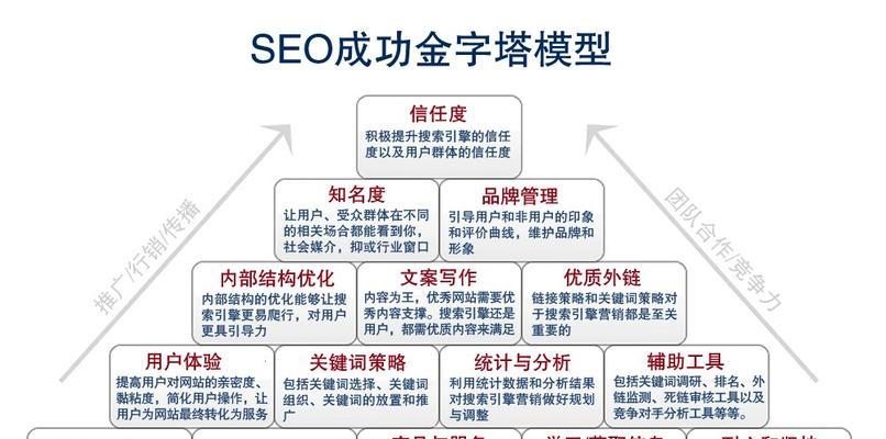 五个关键点带你成功做好企业网站推广（把握关键点，轻松实现推广目标）