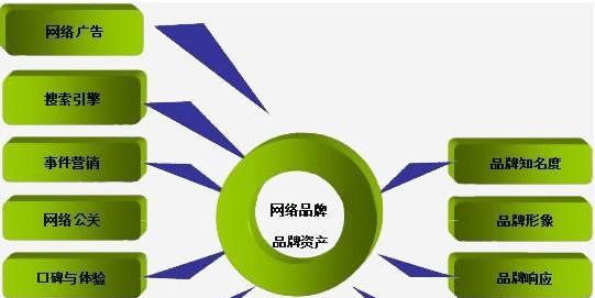 拒绝这些网络推广优化方式，避免做无用功（几个不可取的网络推广优化方式以及应对策略）