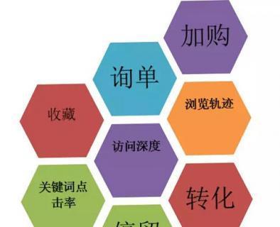 探秘网络推广中SEO优化策略的秘密（如何通过SEO优化实现网络推广的效果最大化）