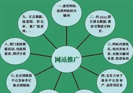 H标签优化技巧（掌握H标签优化技巧，让你的网站轻松上首页）