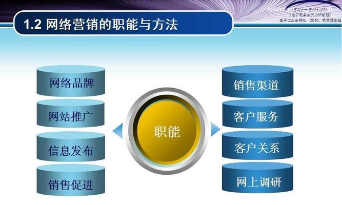 网络营销优化的关键问题（如何让你的网络营销更有效？）