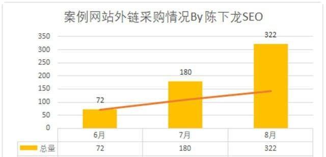 网络营销中影响排名的因素及优化方法