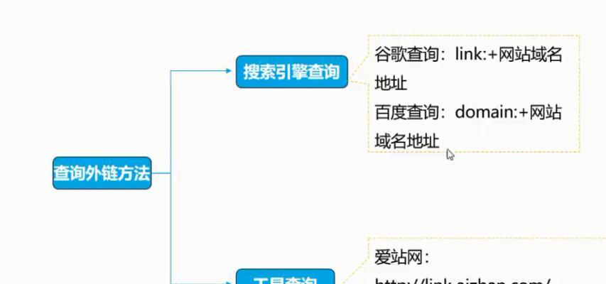 竞价与SEO（从成本、效果和长期收益等角度分析）