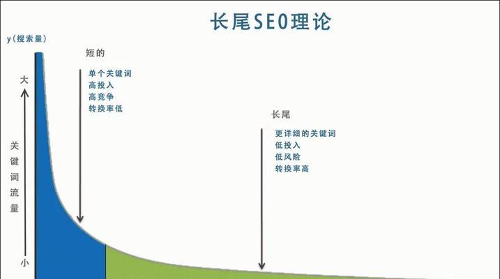 如何拓展有效的长尾以优化网络？（从选择到实践操作的全面指南）