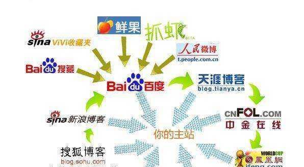 网络优化（掌握8大技巧让你轻松搞定网站）