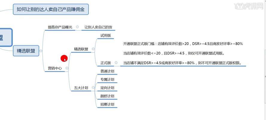 抖音专属计划，轻松卖货不是梦（如何添加商品为主题）