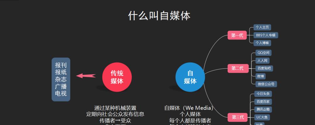 抖音营销转化率到底有多高？（探讨抖音营销的转化率，解答高转化率是多少以及如何提高转化率）