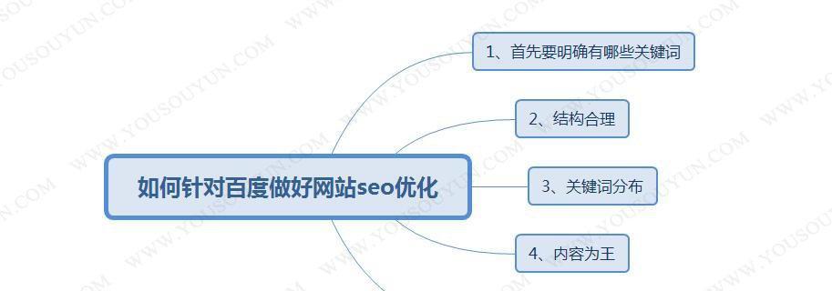 网页优化SEO的最佳布局方案（如何让你的网站在搜索引擎中脱颖而出）