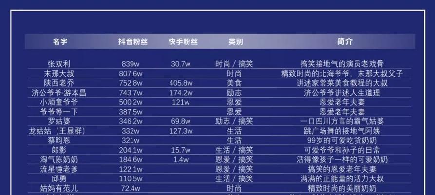 揭秘抖音走质检真相（能否避免网络流言？——抖音质检解析）