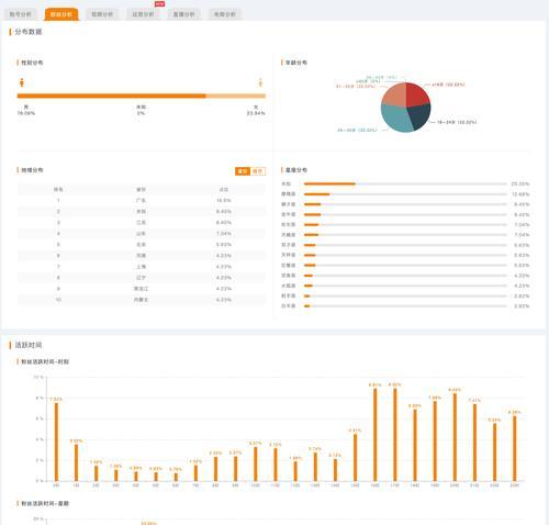 抖音作品数据分析（解读抖音作品数据，探索内容创作规律，把握用户喜好）