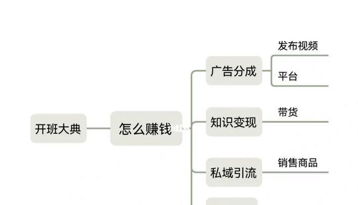 短视频带货如何提高流量？（掌握这几个技巧，让您的短视频爆红。）