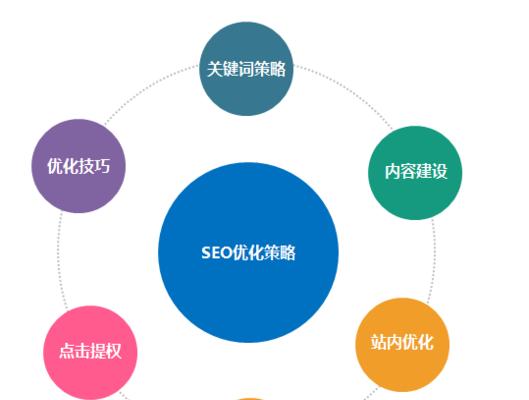 SEO优化技巧（如何以正确的方式进行定位）