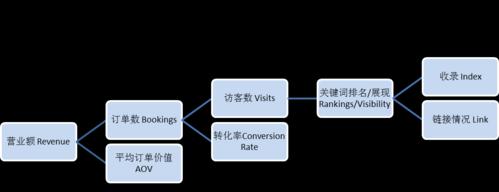 网站SEO收录逐步减少的原因分析（探究SEO收录减少的几个重要因素，帮助你提高网站排名）