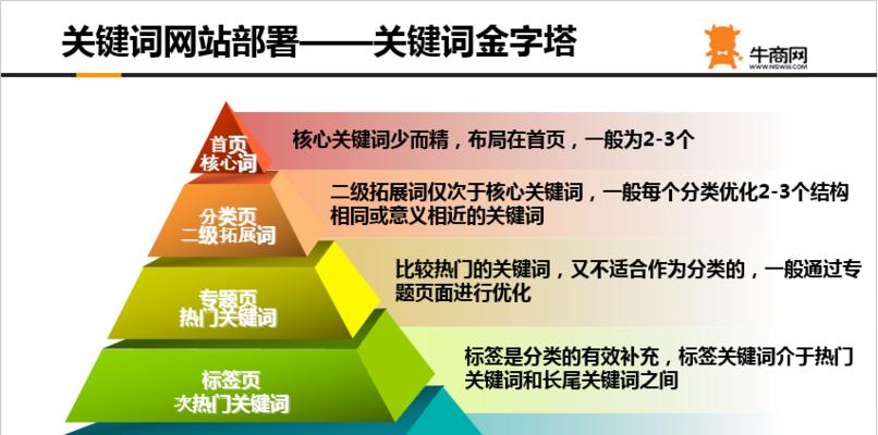 如何提升网站SEO推广排名（8个步骤让你的网站排名飙升）