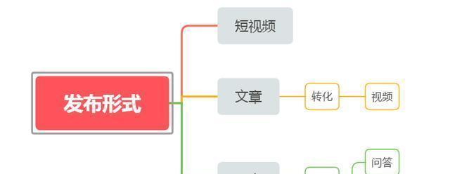 短视频内容定位的三大维度（从用户、平台、内容三方面看短视频内容的定位）