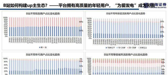 短视频内容定位的三大维度（从用户、平台、内容三方面看短视频内容的定位）