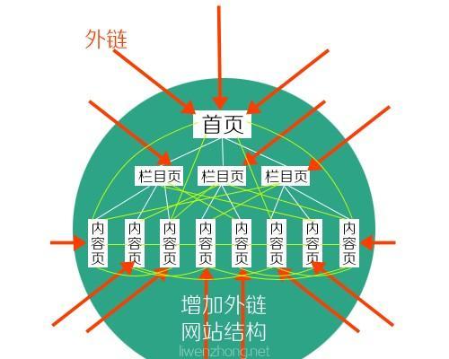 分析同行网站SEO优化效果的方法（如何评估竞争对手的SEO策略，提升自己的网站排名？）