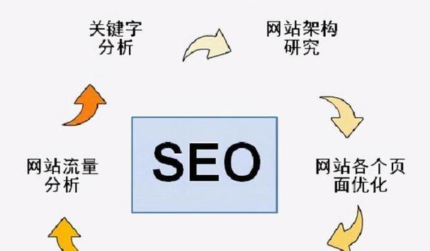 新站上线如何通过SEO快速优化网站排名（SEO优化策略分享）