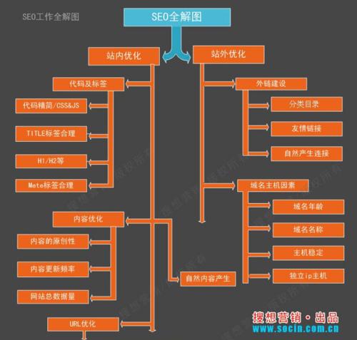 熊掌号SEO指南（熊掌号SEO优化策略及实战技巧，轻松提高文章转化率）