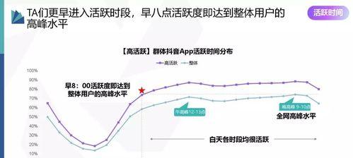 抖音养号资料修改攻略（养号期间如何优化资料，避免被封禁）